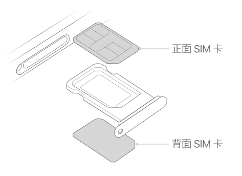 南宝镇苹果15维修分享iPhone15出现'无SIM卡'怎么办 