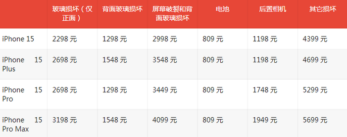 南宝镇苹果15维修站中心分享修iPhone15划算吗