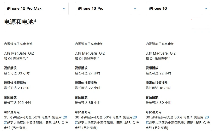 南宝镇苹果手机维修分享 iPhone 16 目前实测充电峰值功率不超过 39W 