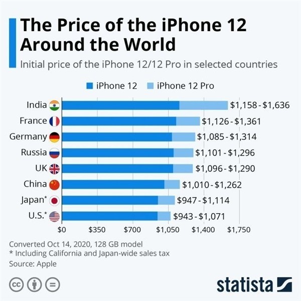 南宝镇苹果手机维修分享哪个购买iPhone 12/12 Pro更便宜 