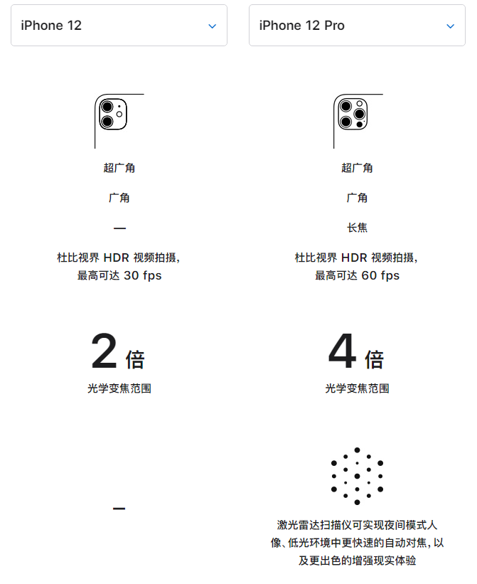 南宝镇苹果手机维修分享苹果 iPhone 12 与 iPhone 12 Pro 选哪款 